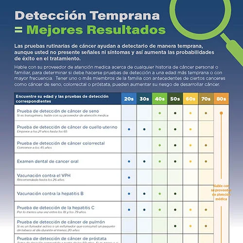 Lista de verificación de detección y vacunación contra el cancer